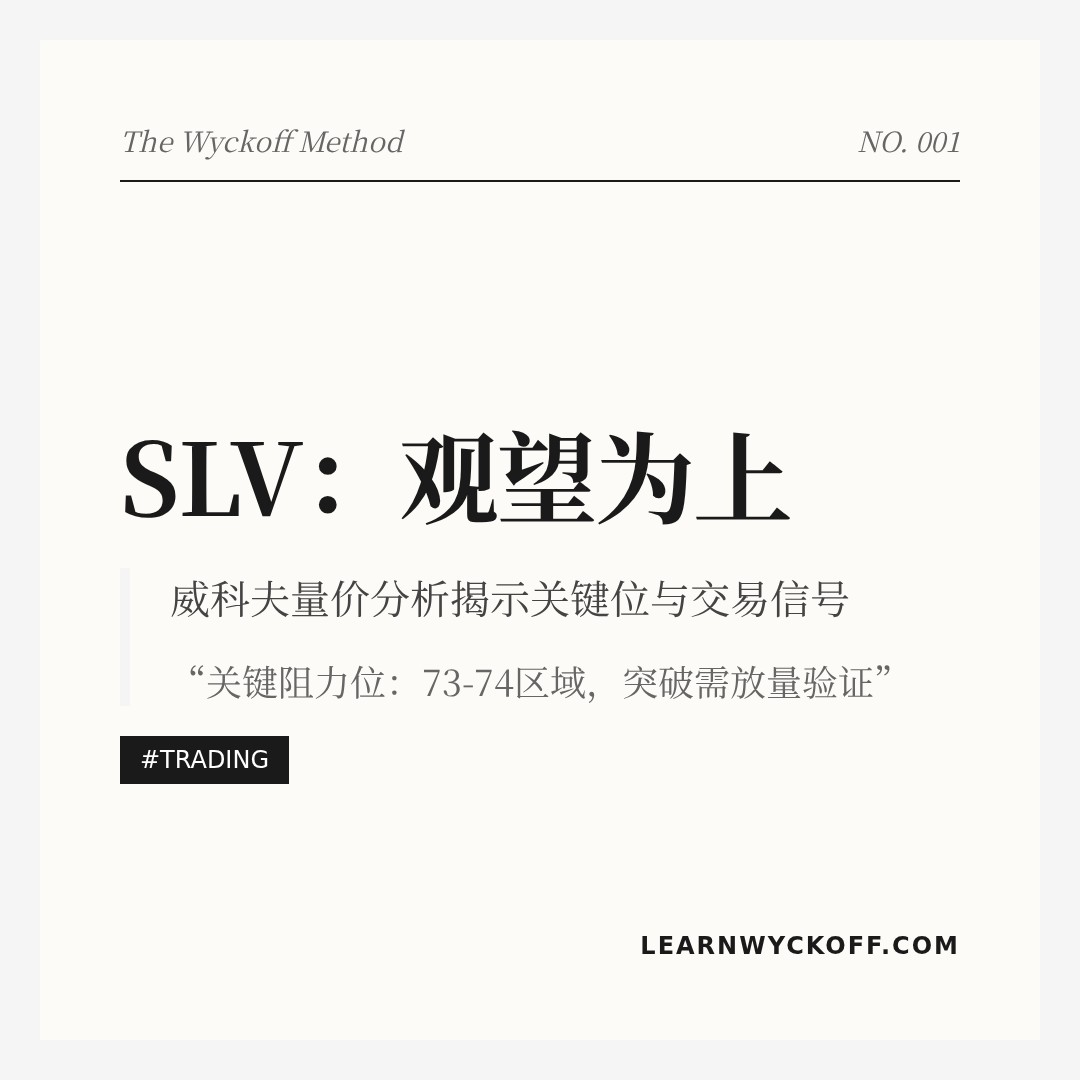 20260422 SLV 行情数据复盘报告（基于威科夫量价视角）