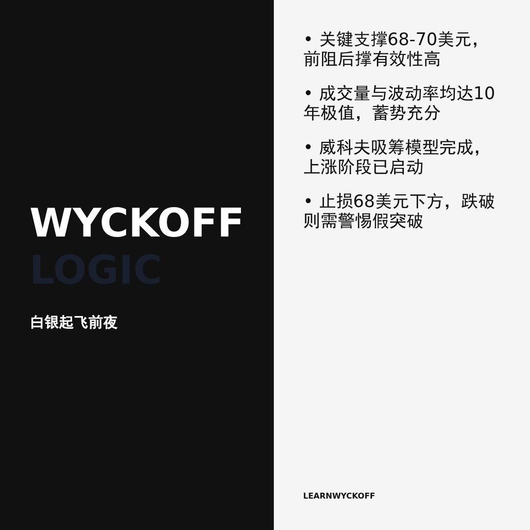 20260511 SLV 行情数据复盘报告（基于威科夫量价视角）
