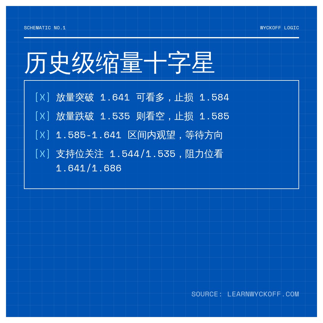 20260826 TONUSDT 行情数据复盘报告（基于威科夫量价视角）
