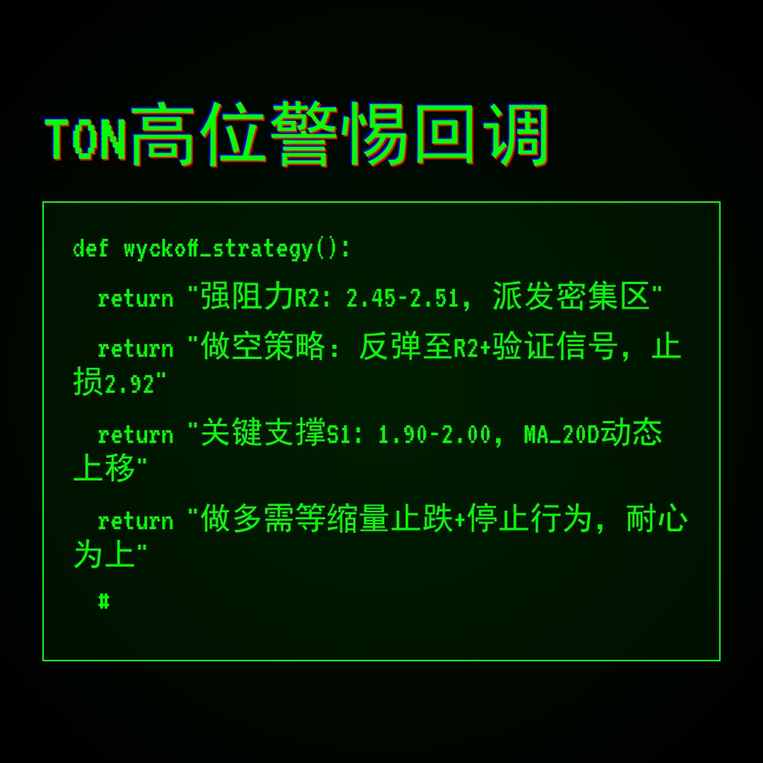 20260523 TONUSDT 行情数据复盘报告（基于威科夫量价视角）