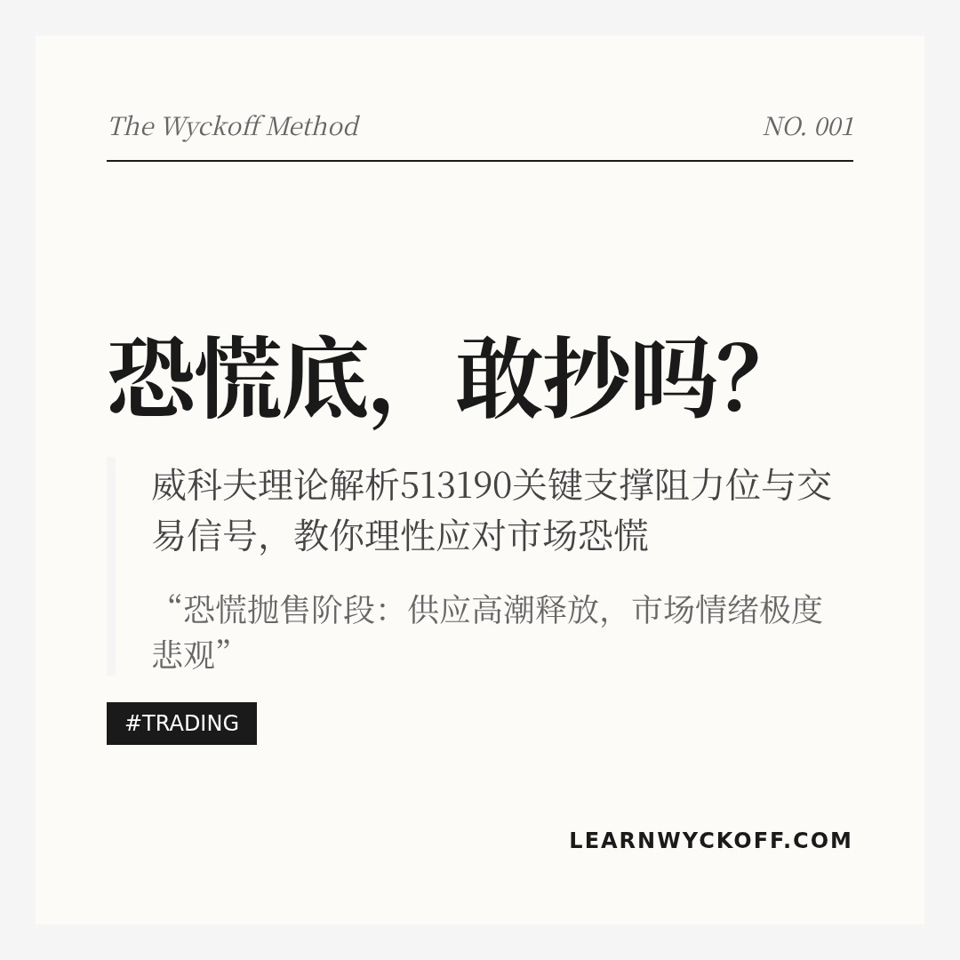 20260323 513190 行情数据复盘报告（基于威科夫量价视角）