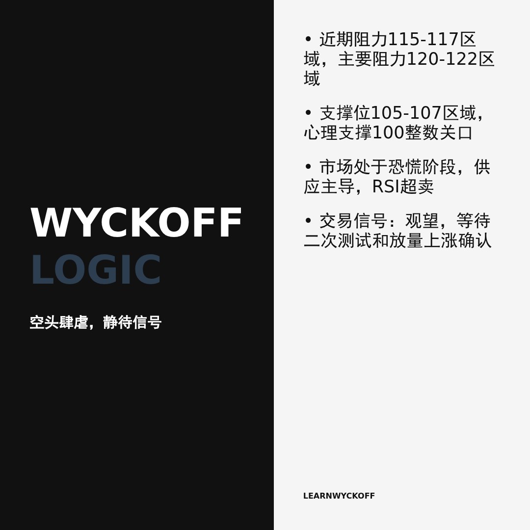 20260326 XLY 行情数据复盘报告（基于威科夫量价视角）