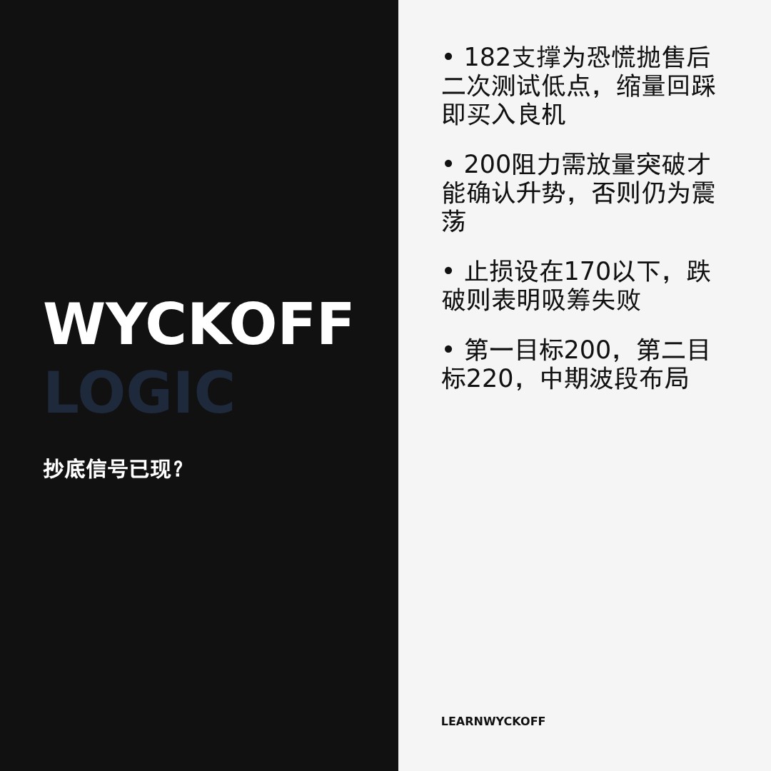 20260527 POOL 行情数据复盘报告（基于威科夫量价视角）
