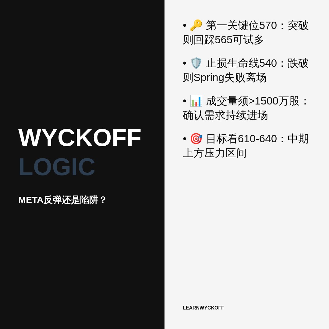 20260626 META 行情数据复盘报告（基于威科夫量价视角）