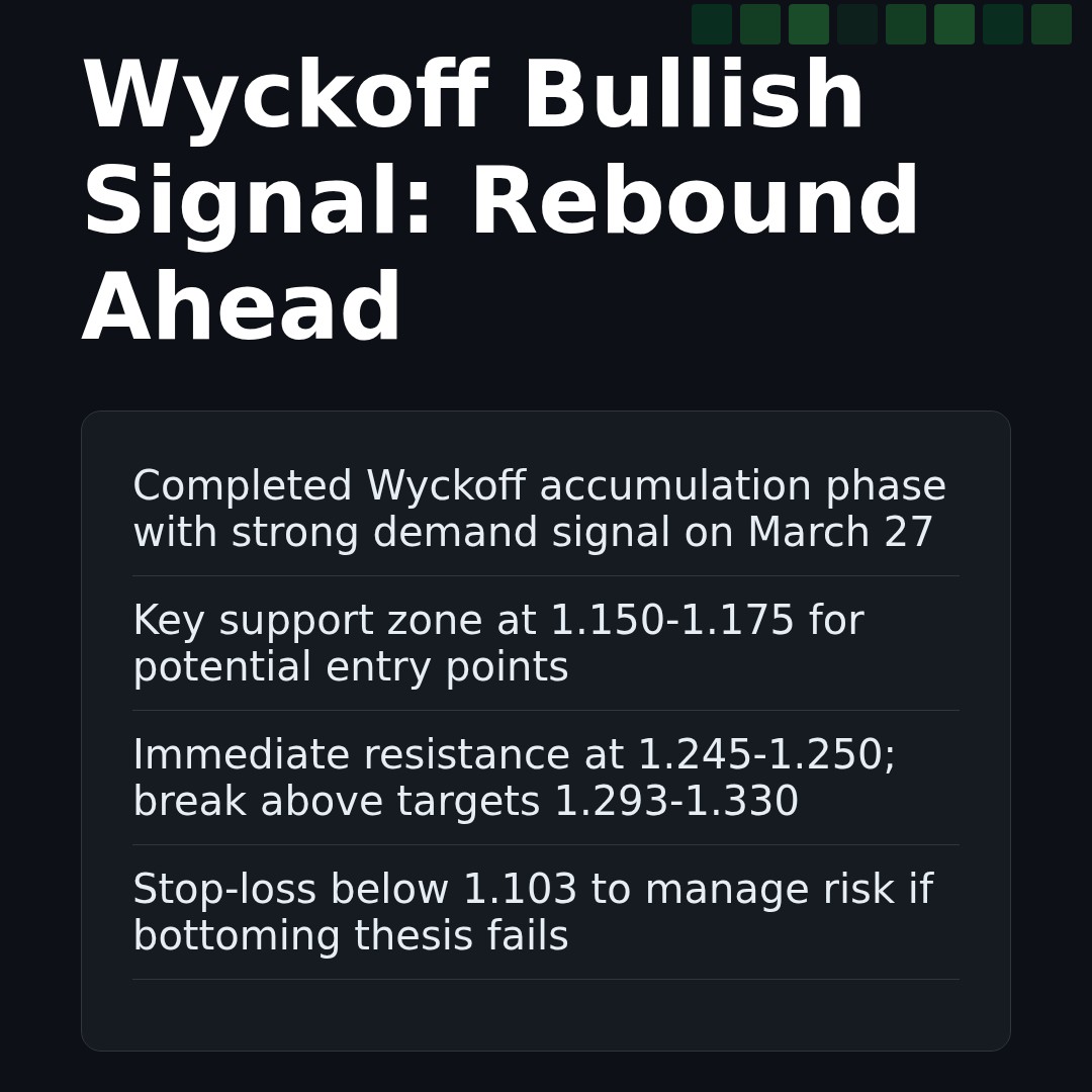 20260331 513120 Market Data Review Report (Based on Wyckoff Volume-Price Perspective)