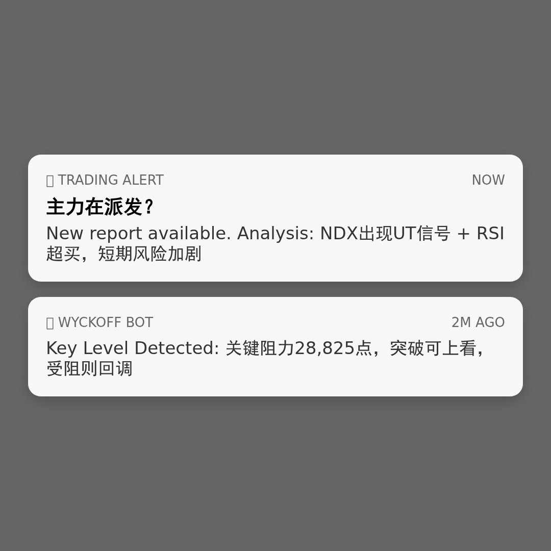 20260507 NDX 行情数据复盘报告（基于威科夫量价视角）
