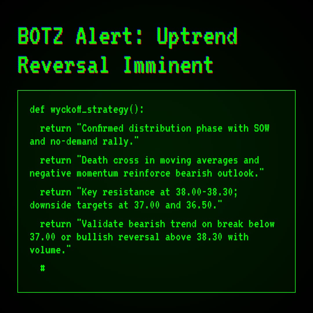 20260130 BOTZ Market Data Review Report (Based on Wyckoff Volume-Price Perspective)