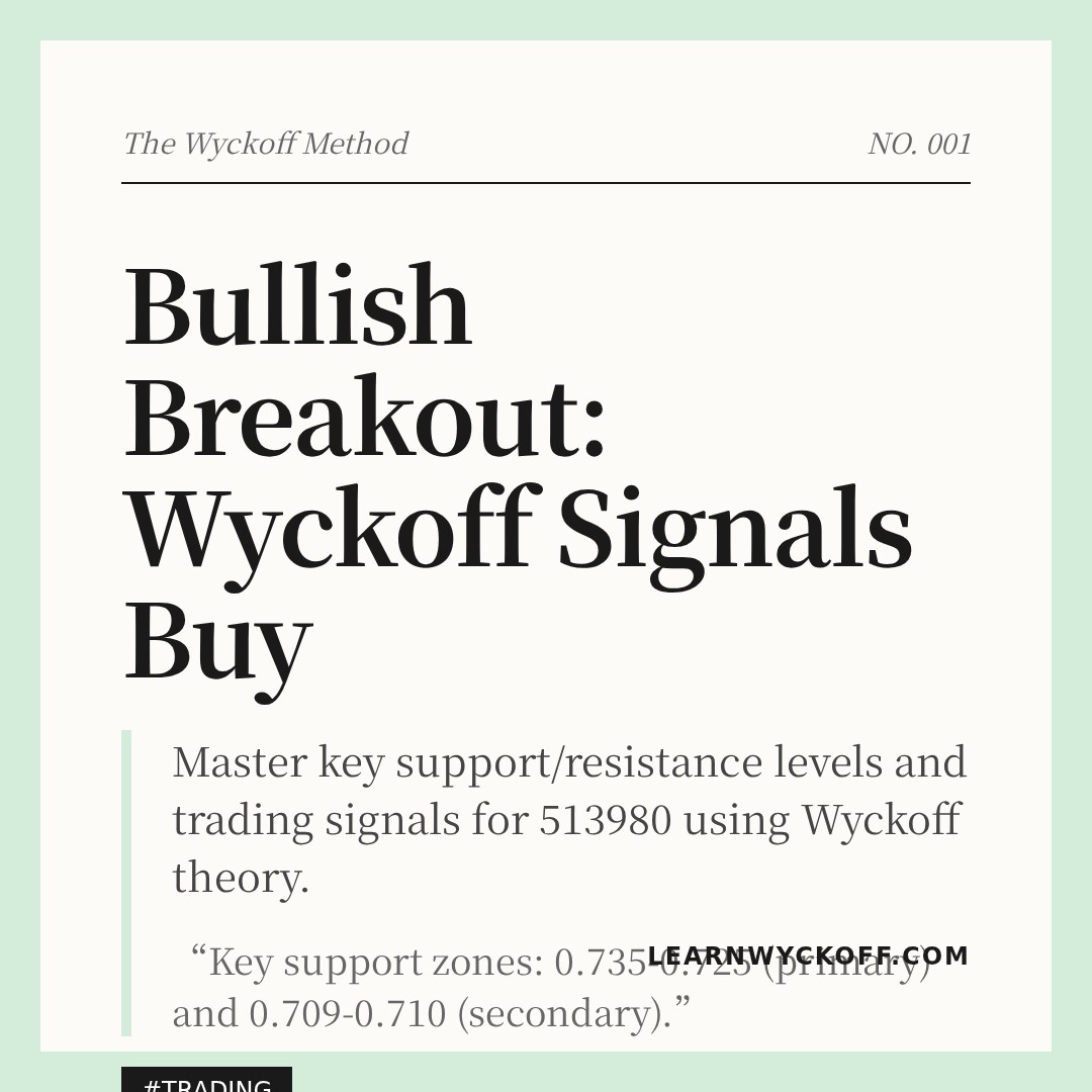 20260109 513980 Market Data Review Report (Based on Wyckoff Volume-Price Perspective)