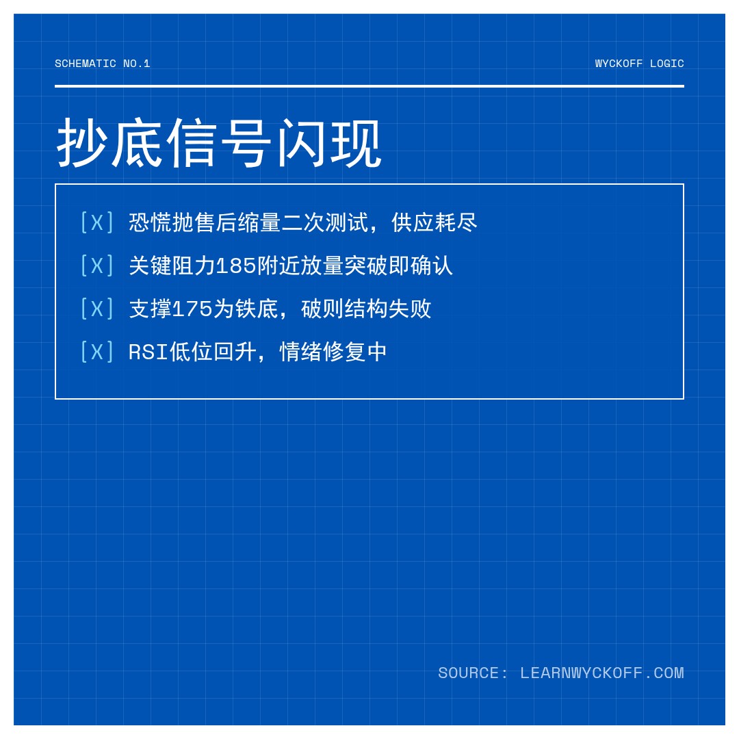 20260601 POOL 行情数据复盘报告（基于威科夫量价视角）