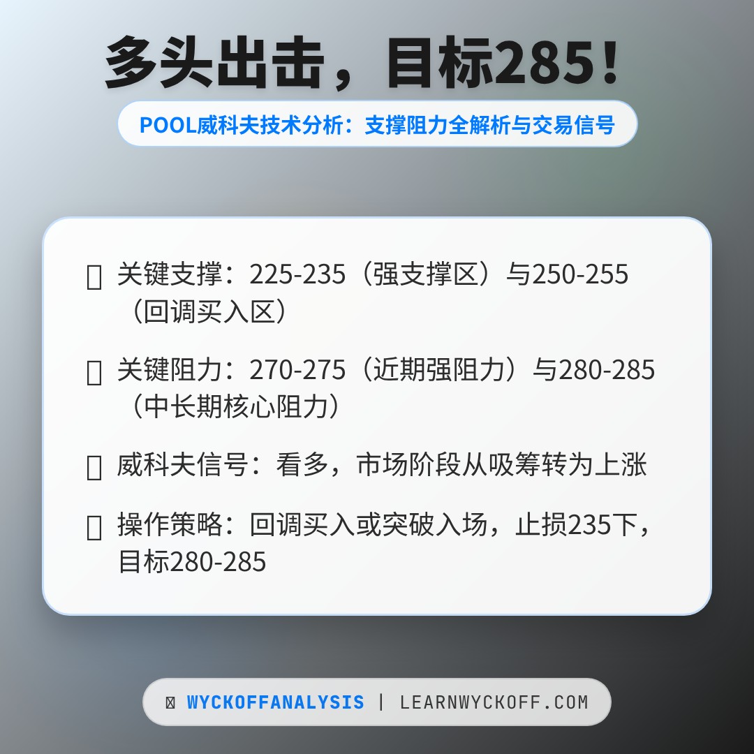 20260127 POOL 行情数据复盘报告（基于威科夫量价视角）