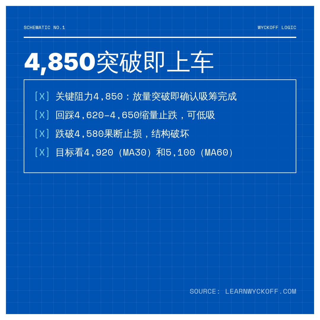 20260731 000987.SH 行情数据复盘报告（基于威科夫量价视角）