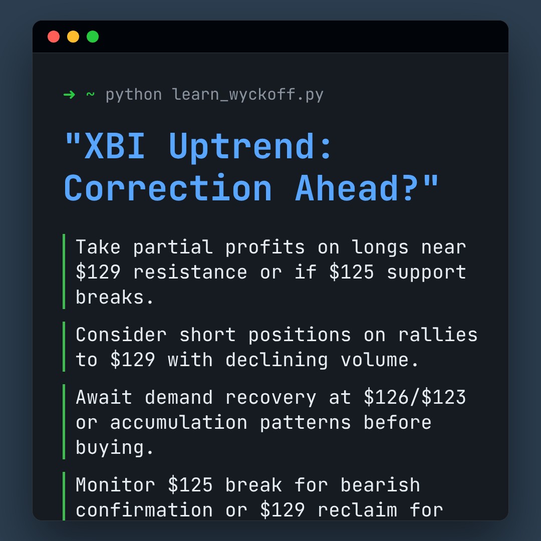 20260128 XBI Market Data Review Report (Based on Wyckoff Volume-Price Perspective)
