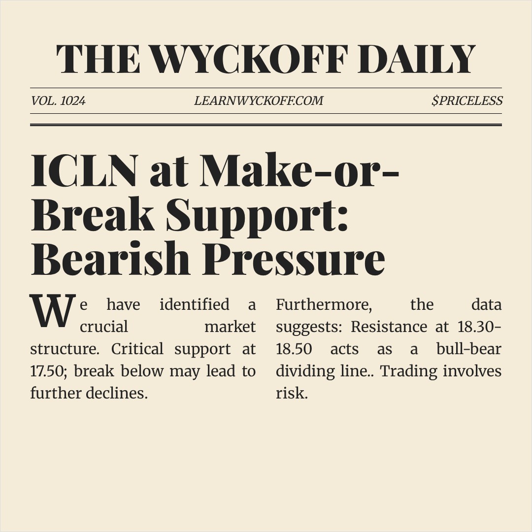 20260407 ICLN Market Data Review Report (Based on Wyckoff Volume-Price Perspective)