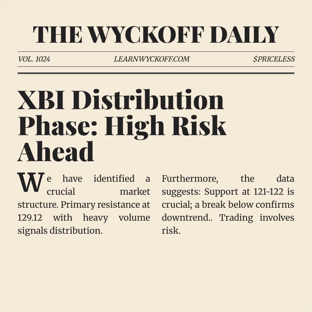 20260119 XBI Market Data Review Report (Based on Wyckoff Volume-Price Perspective)