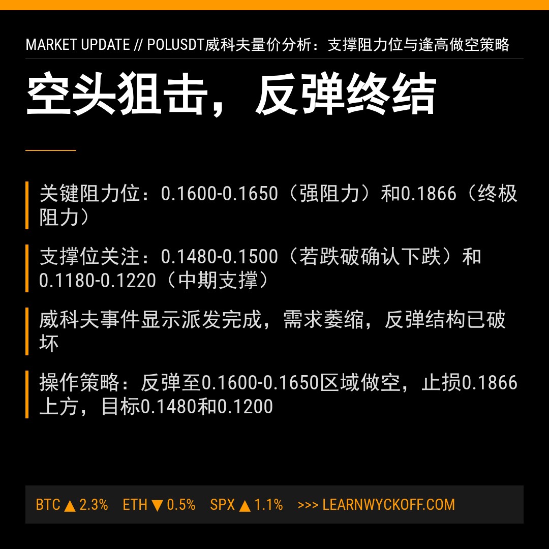 20260115 POLUSDT 行情数据复盘报告（基于威科夫量价视角）