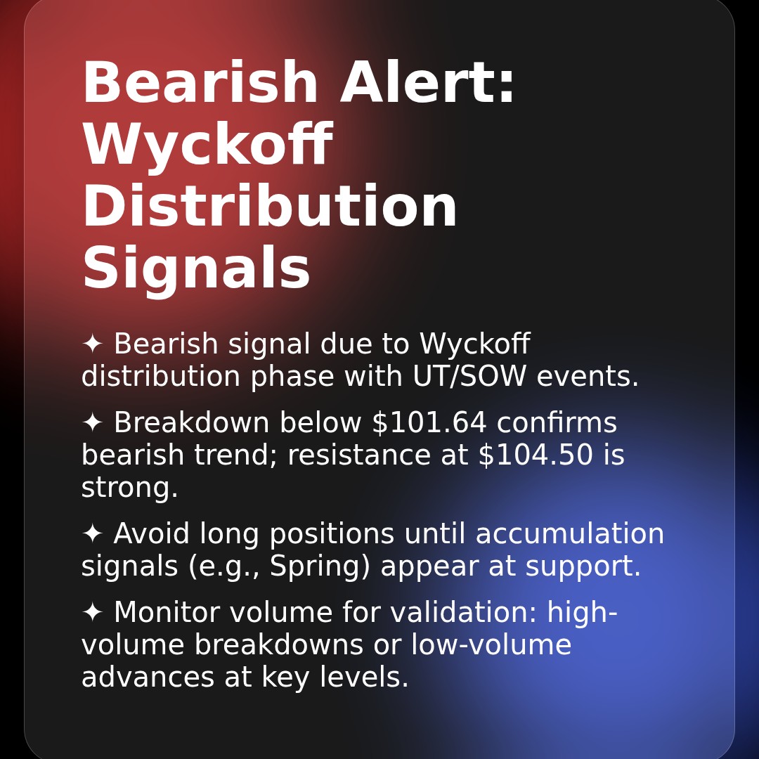 20260105 PPH Market Data Review Report (Based on Wyckoff Volume-Price Perspective)