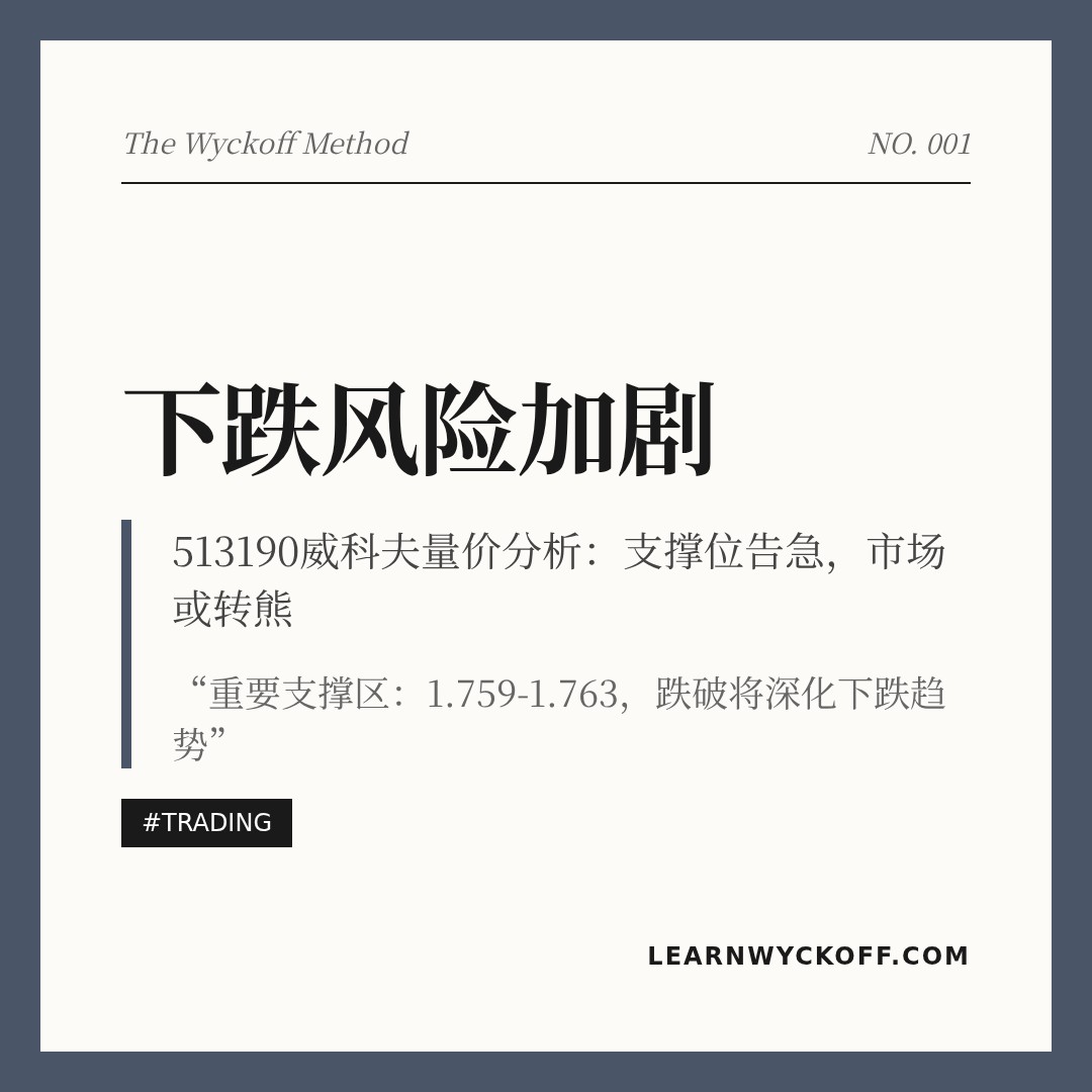 20260220 513190 行情数据复盘报告（基于威科夫量价视角）