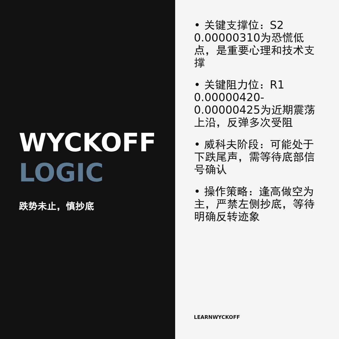 20260223 PEPEUSDT 行情数据复盘报告（基于威科夫量价视角）