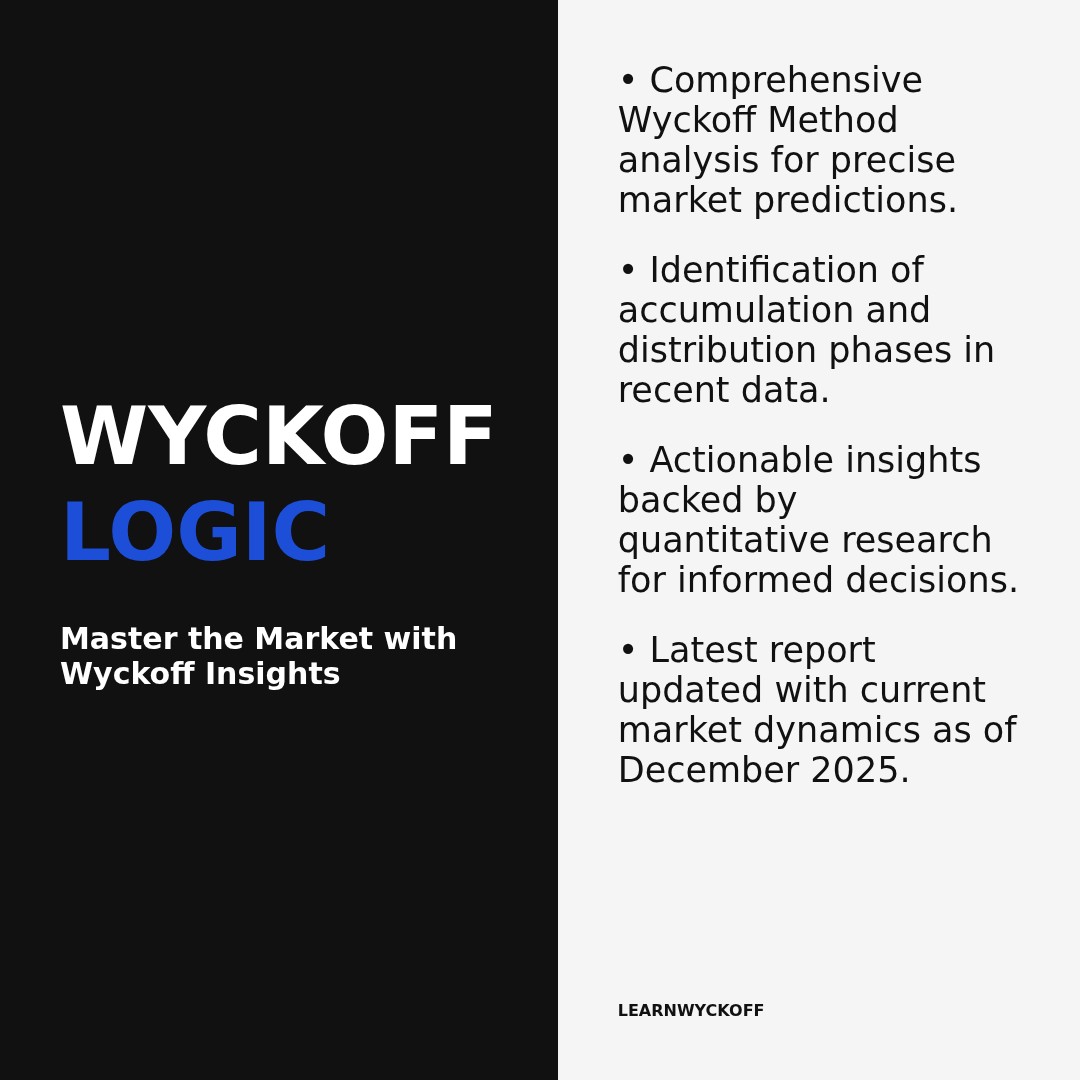 20251226 399006 Market Data Review Report (Based on Wyckoff Volume-Price Perspective)