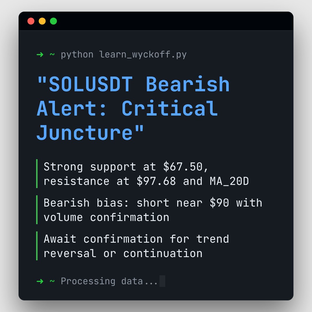 20260322 SOLUSDT Market Data Review Report (Based on Wyckoff Volume-Price Perspective)