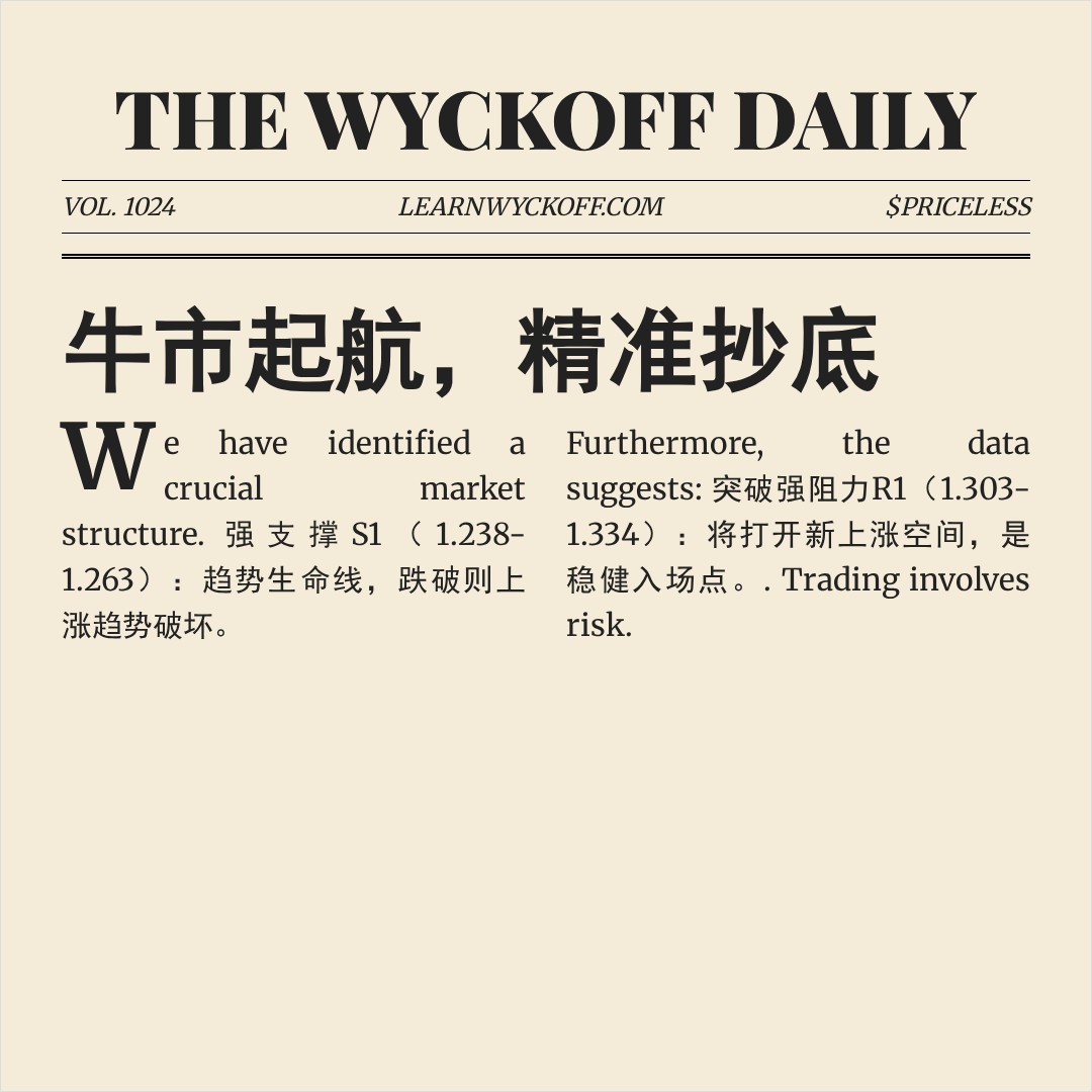 20260414 513120 行情数据复盘报告（基于威科夫量价视角）