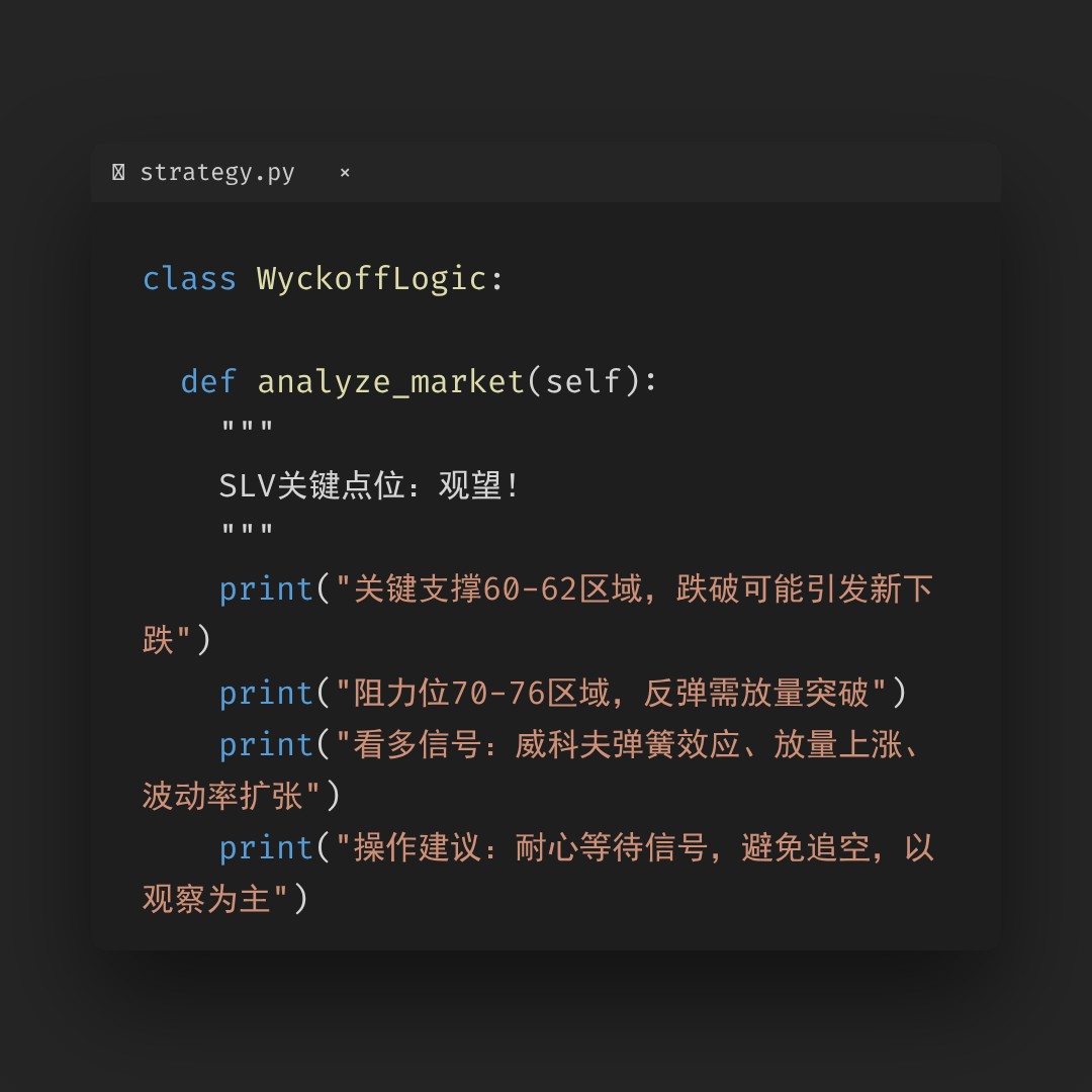 20260330 SLV 行情数据复盘报告（基于威科夫量价视角）