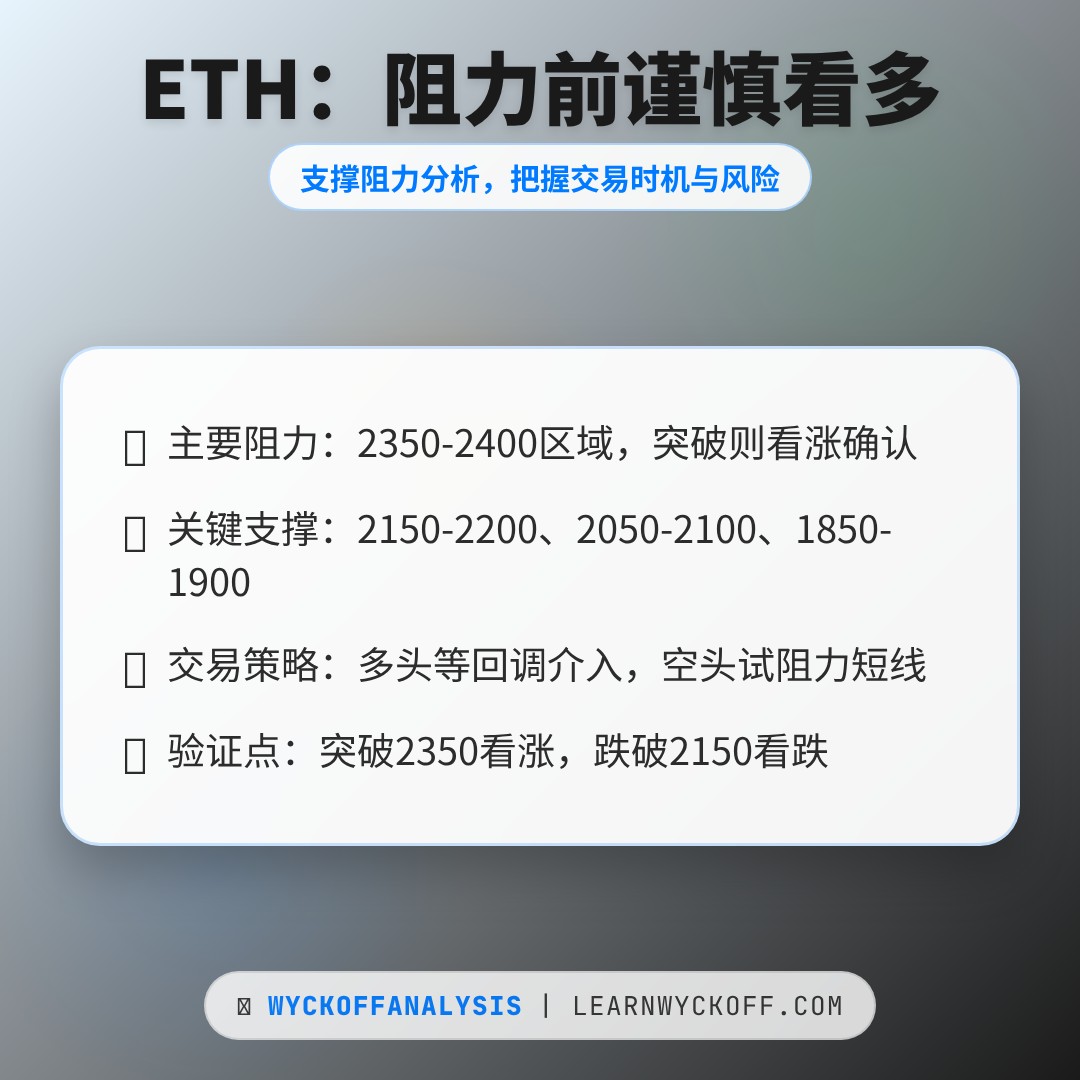 20260411 ETHUSDT 行情数据复盘报告（基于威科夫量价视角）