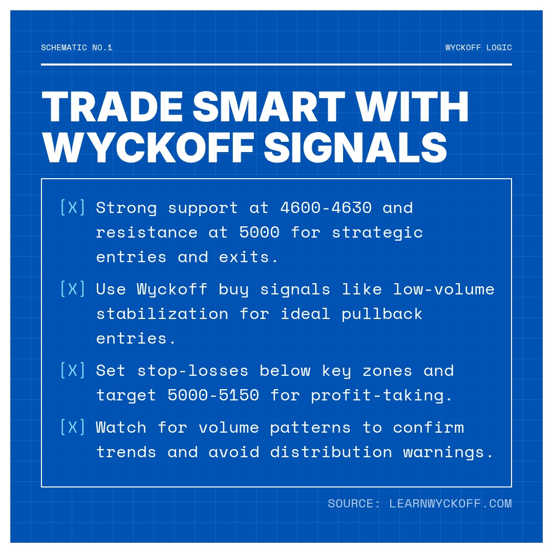 20251226 000987.SH Market Data Review Report (Based on Wyckoff Volume-Price Perspective)
