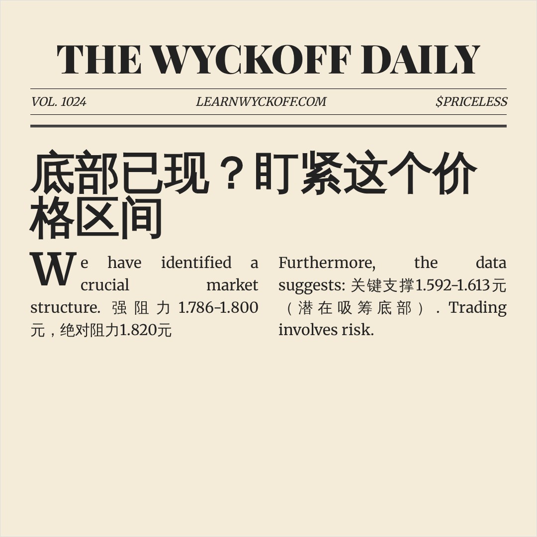 20260701 513190 行情数据复盘报告（基于威科夫量价视角）