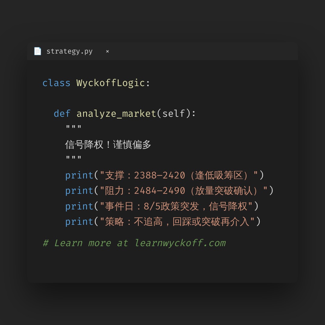 20260805 399808 行情数据复盘报告（基于威科夫量价视角）