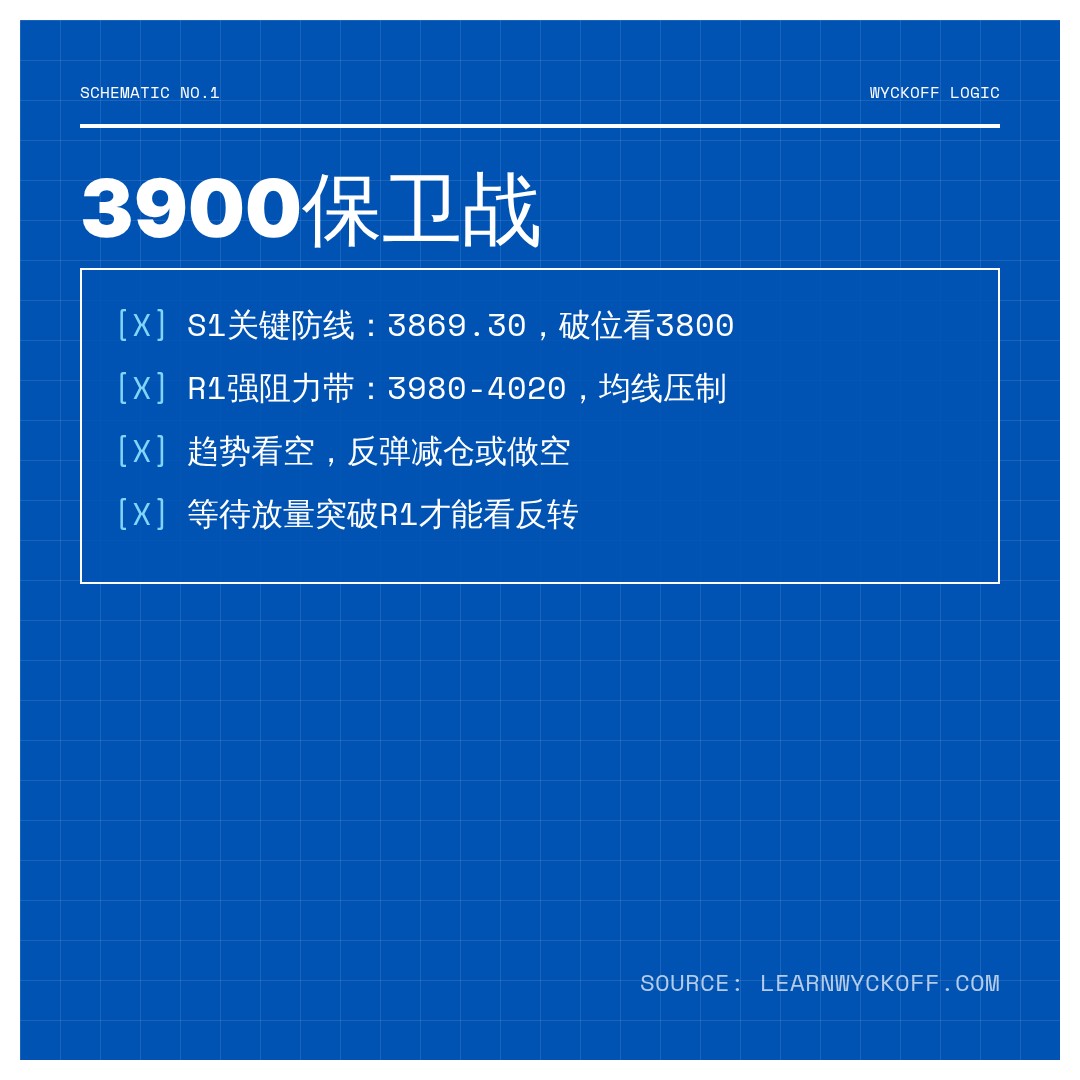 20260714 000001.SH 行情数据复盘报告（基于威科夫量价视角）