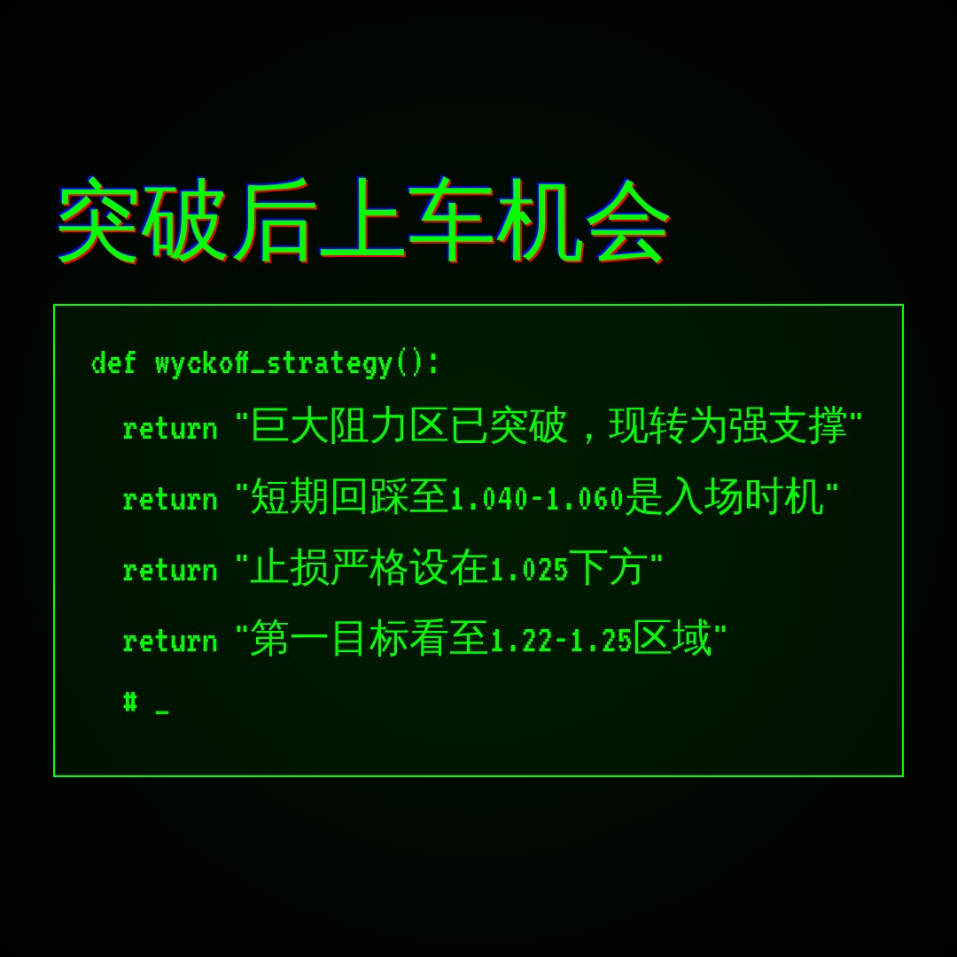 20260701 513120 行情数据复盘报告（基于威科夫量价视角）