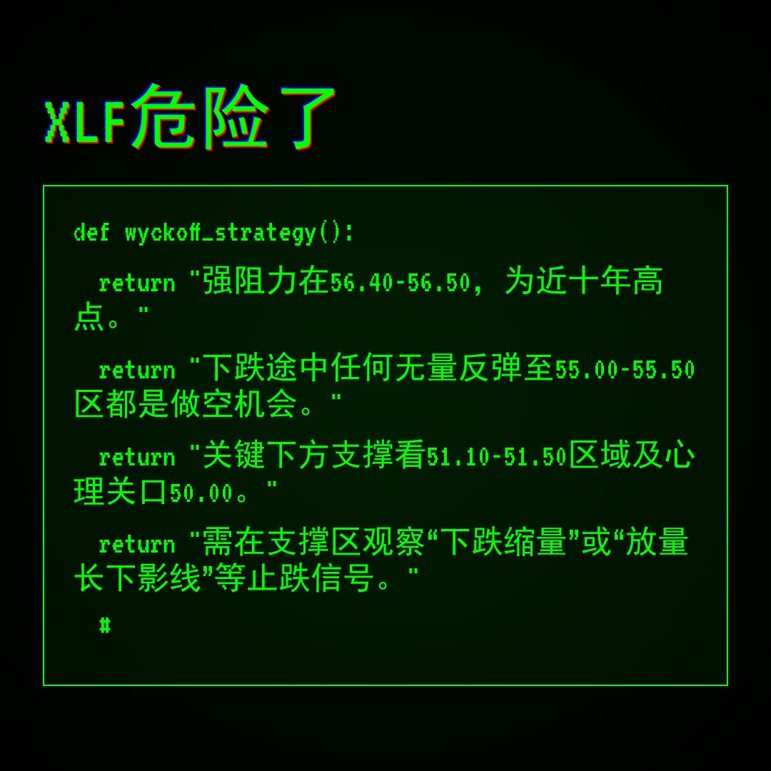 20260120 XLF 行情数据复盘报告（基于威科夫量价视角）