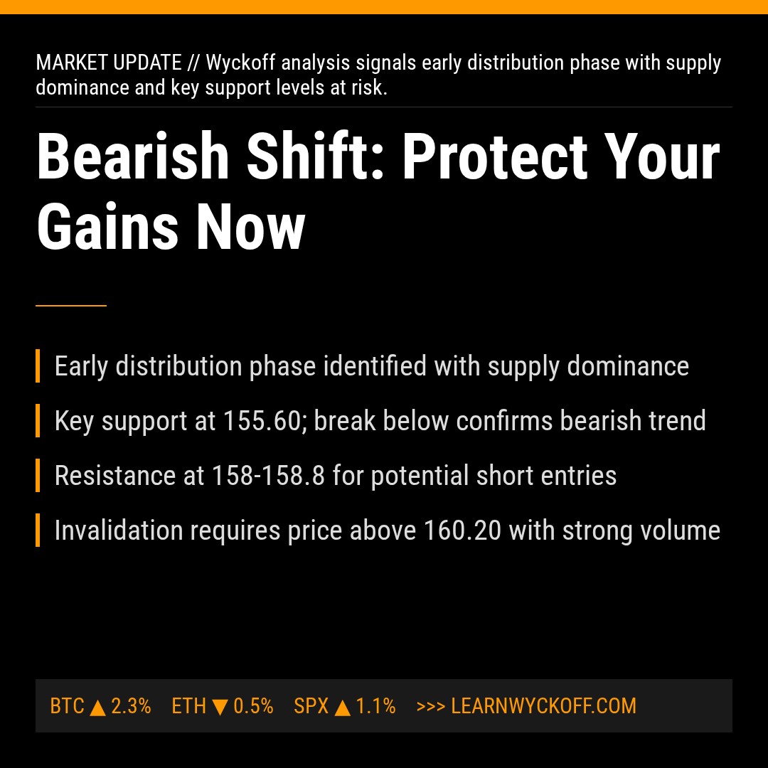 20260112 XLV Market Data Review Report (Based on Wyckoff Volume-Price Perspective)