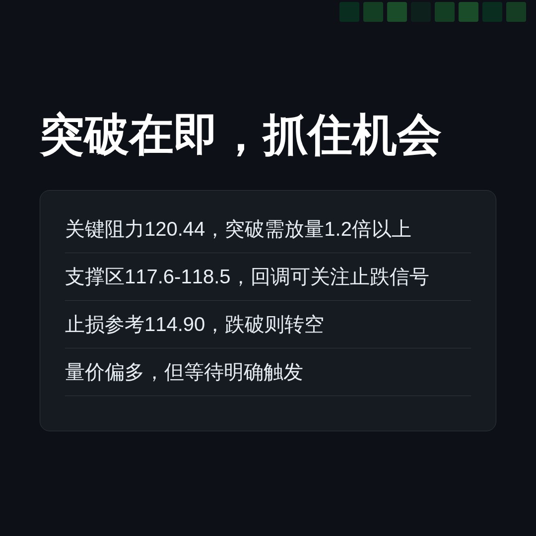 20260811 XLY 行情数据复盘报告（基于威科夫量价视角）