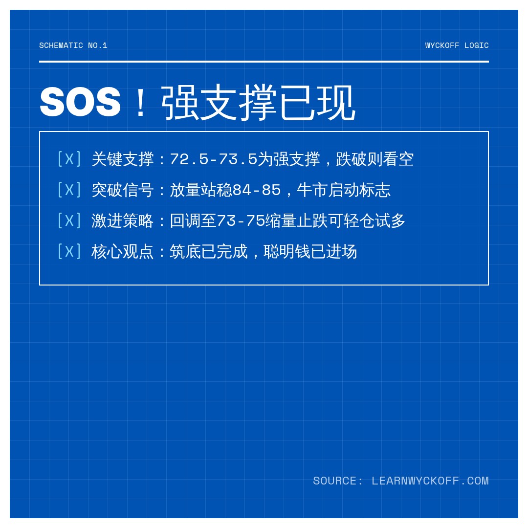 20260721 SOLUSDT 行情数据复盘报告（基于威科夫量价视角）