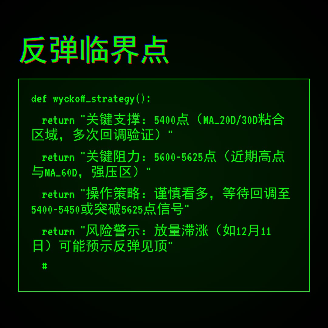 20251231 000989.SH 行情数据复盘报告（基于威科夫量价视角）