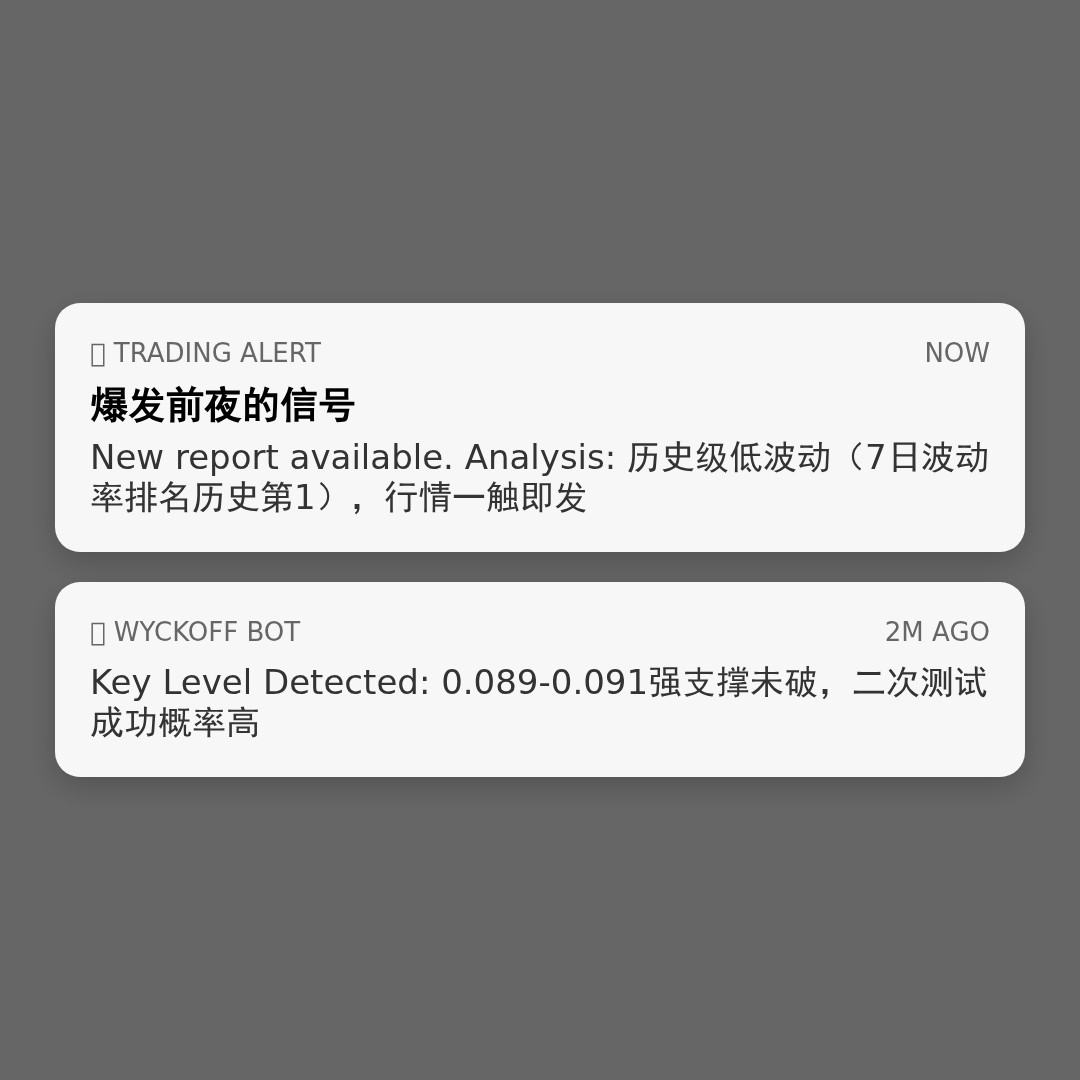20260514 POLUSDT 行情数据复盘报告（基于威科夫量价视角）