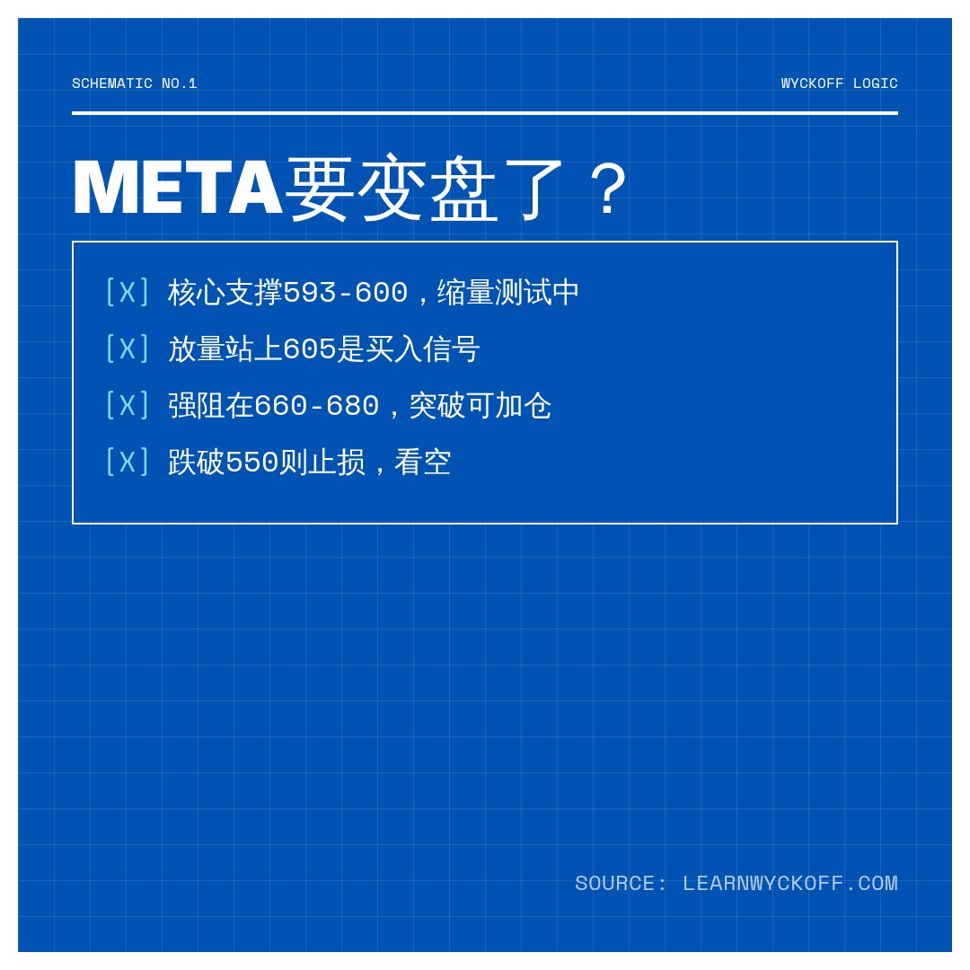 20260727 META 行情数据复盘报告（基于威科夫量价视角）