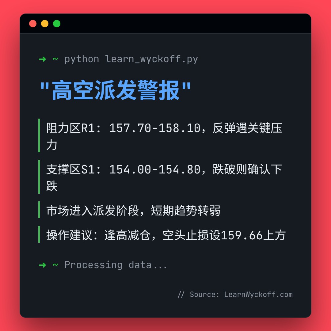 20260209 XLV 行情数据复盘报告（基于威科夫量价视角）