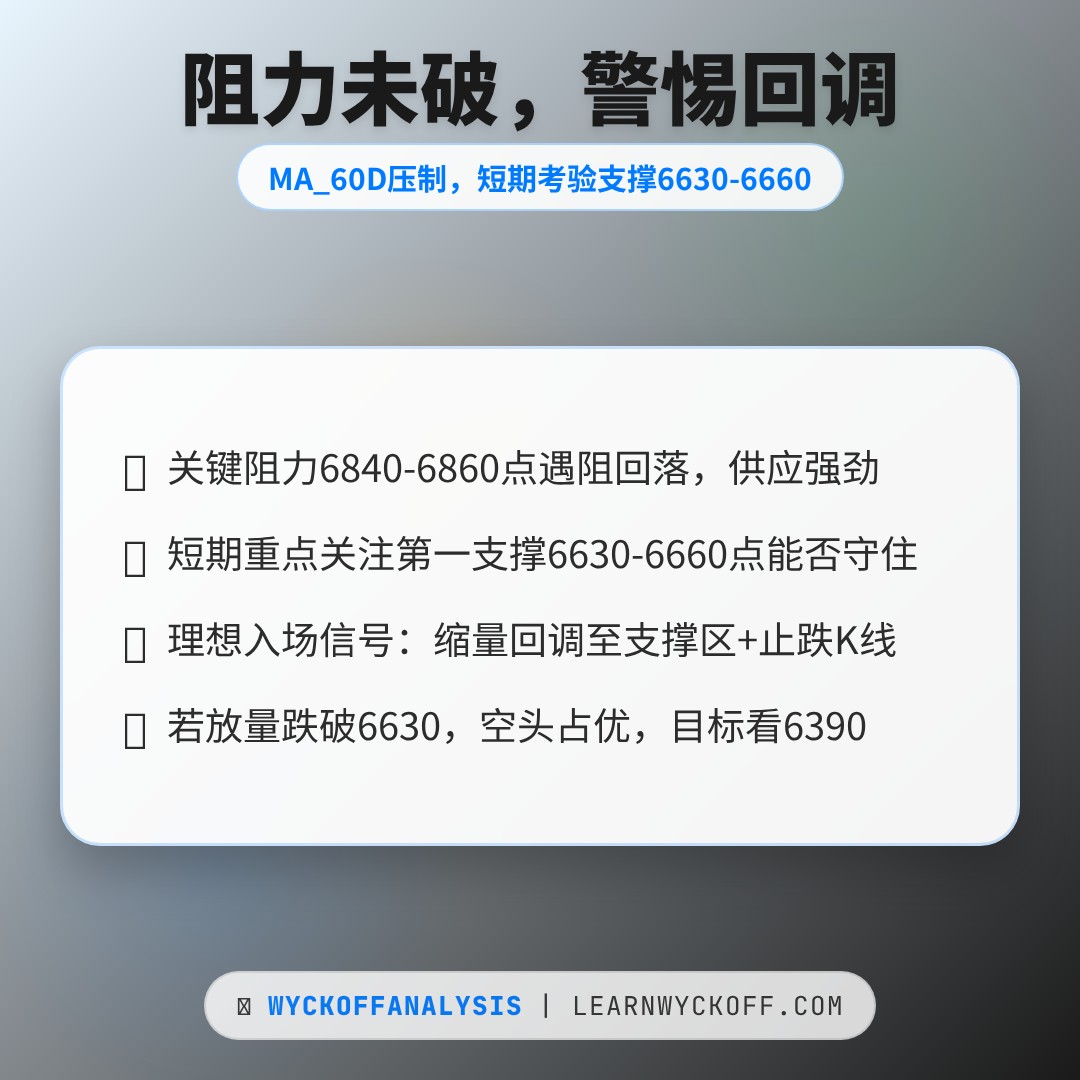20260423 399989 行情数据复盘报告（基于威科夫量价视角）