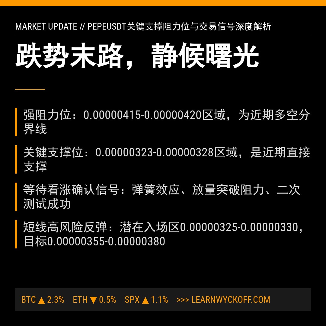 20260329 PEPEUSDT 行情数据复盘报告（基于威科夫量价视角）
