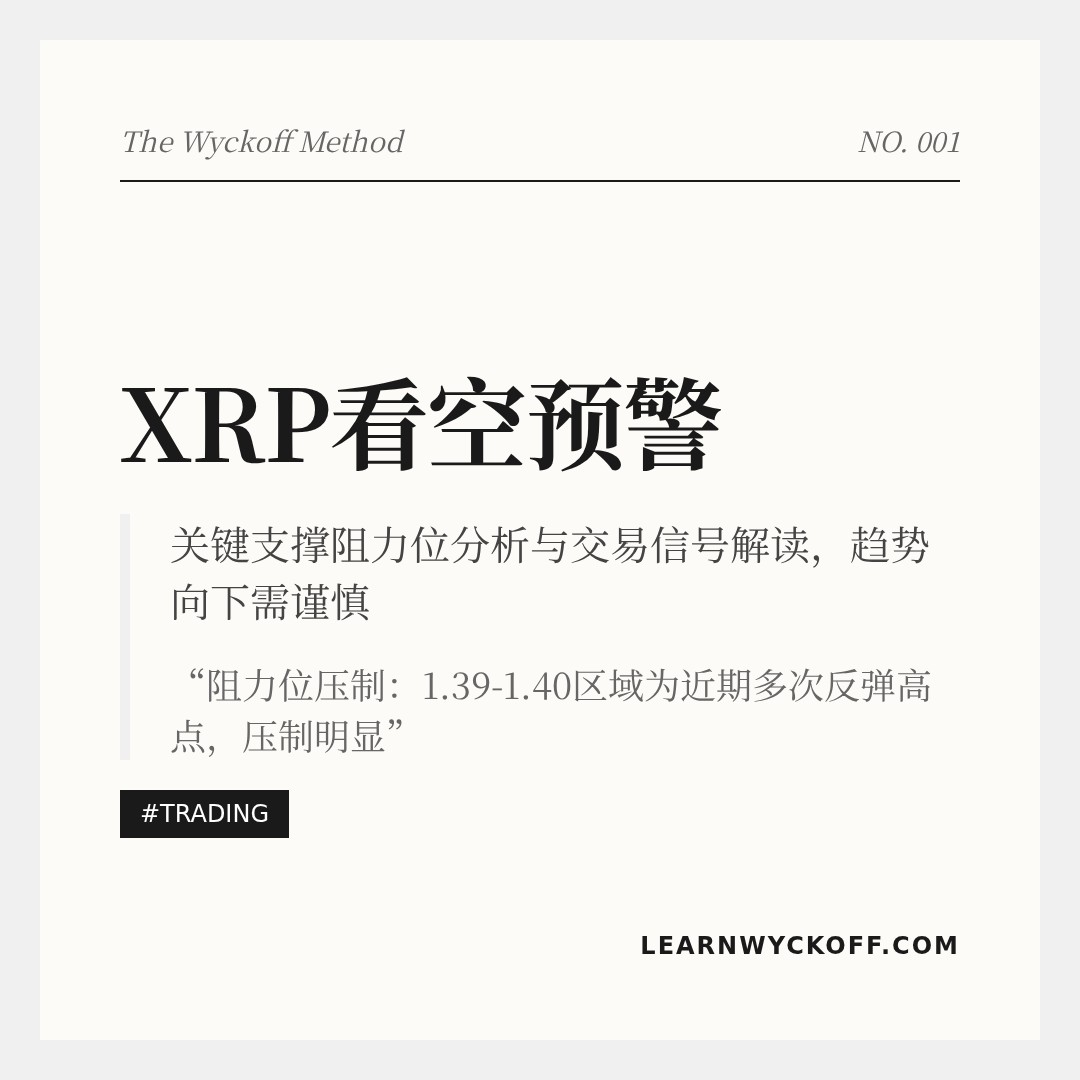 20260411 XRPUSDT 行情数据复盘报告（基于威科夫量价视角）