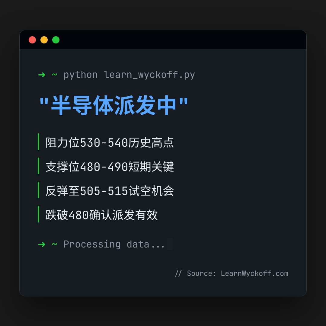 20260519 SOXX 行情数据复盘报告（基于威科夫量价视角）