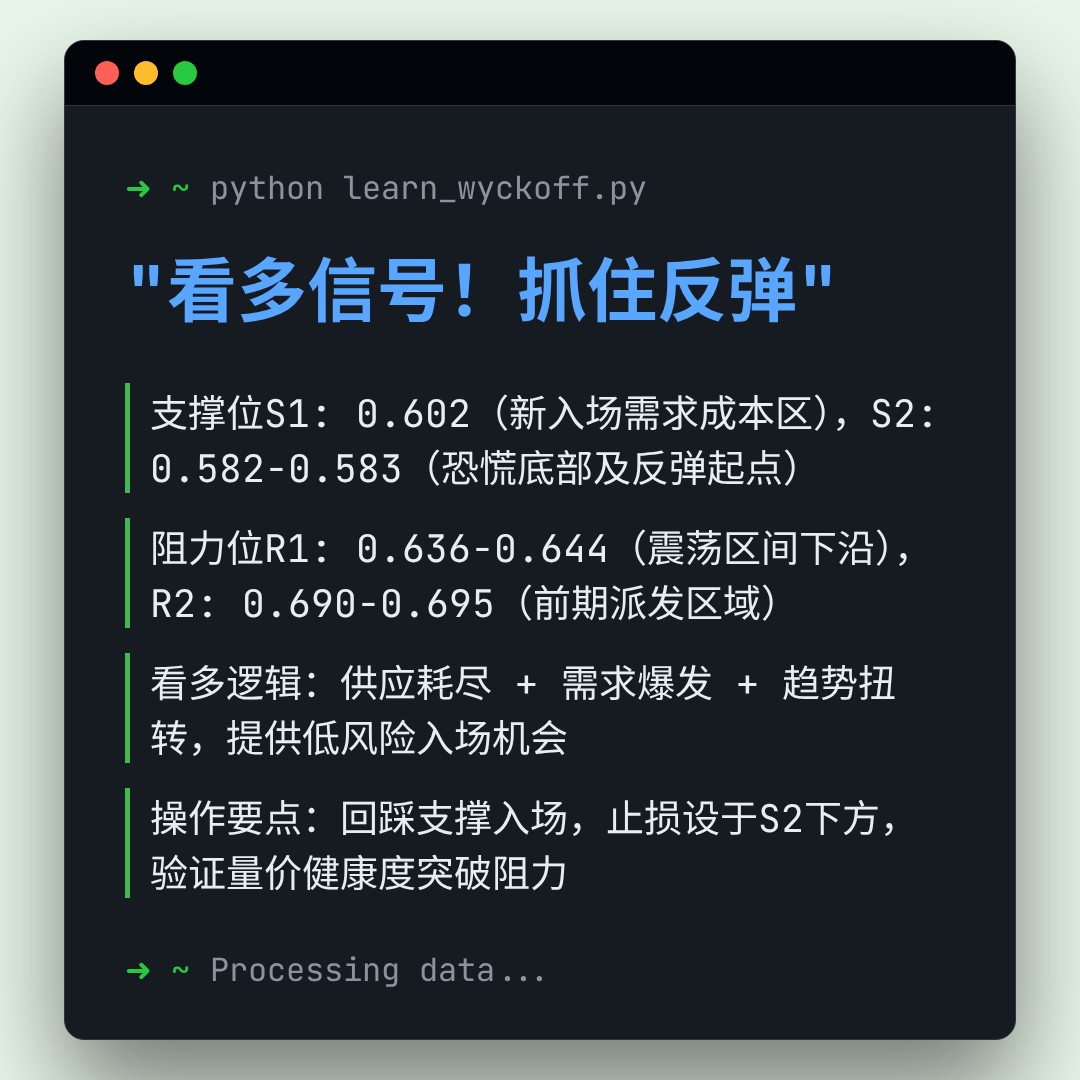 20260105 513060 行情数据复盘报告（基于威科夫量价视角）
