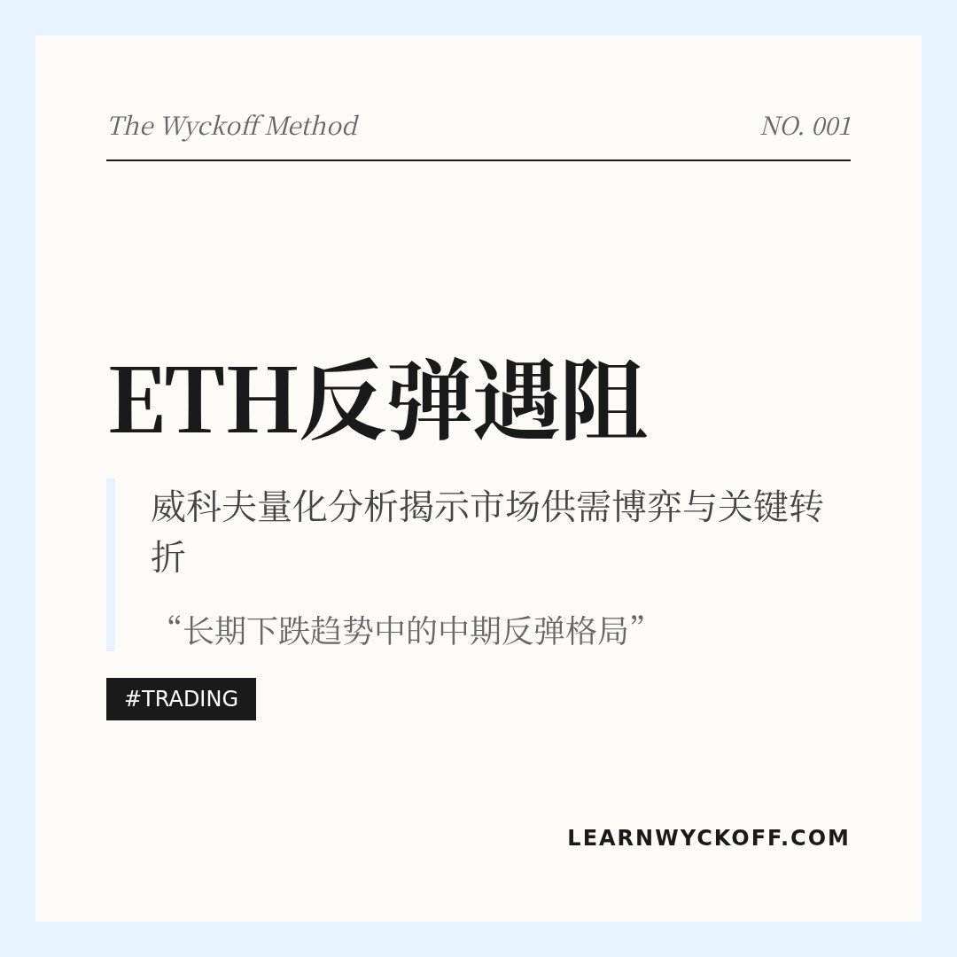 20260305 ETHUSDT 行情数据复盘报告（基于威科夫量价视角）