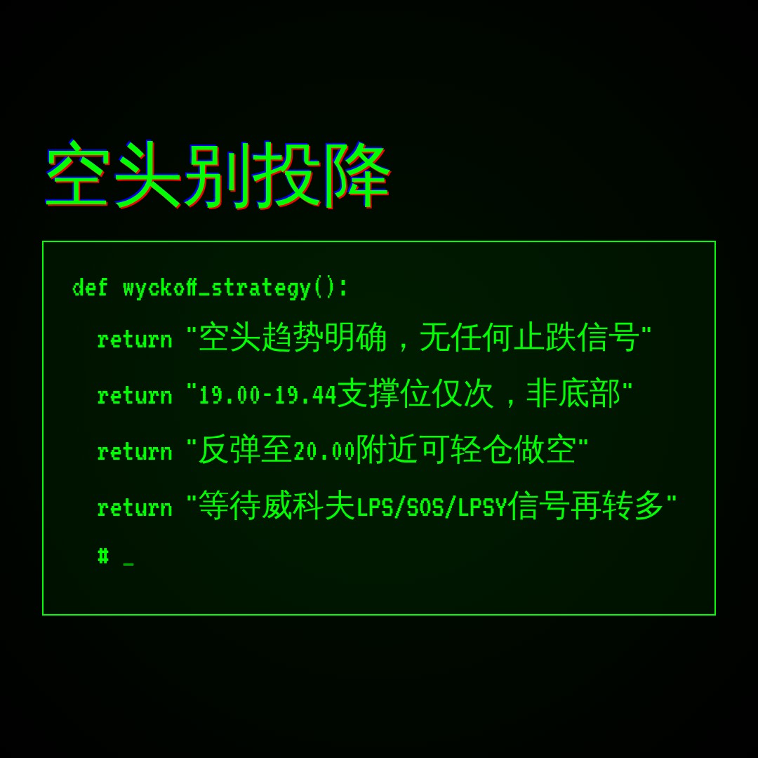 20260707 ICLN 行情数据复盘报告（基于威科夫量价视角）