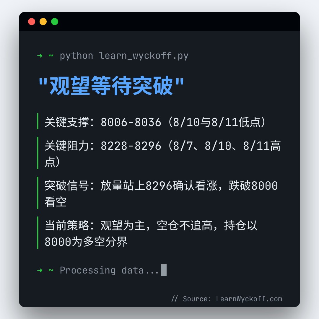 20260811 399935 行情数据复盘报告（基于威科夫量价视角）