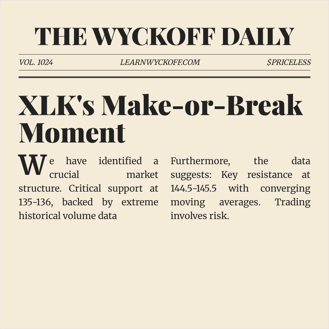 20260318 XLK Market Data Review Report (Based on Wyckoff Volume-Price Perspective)