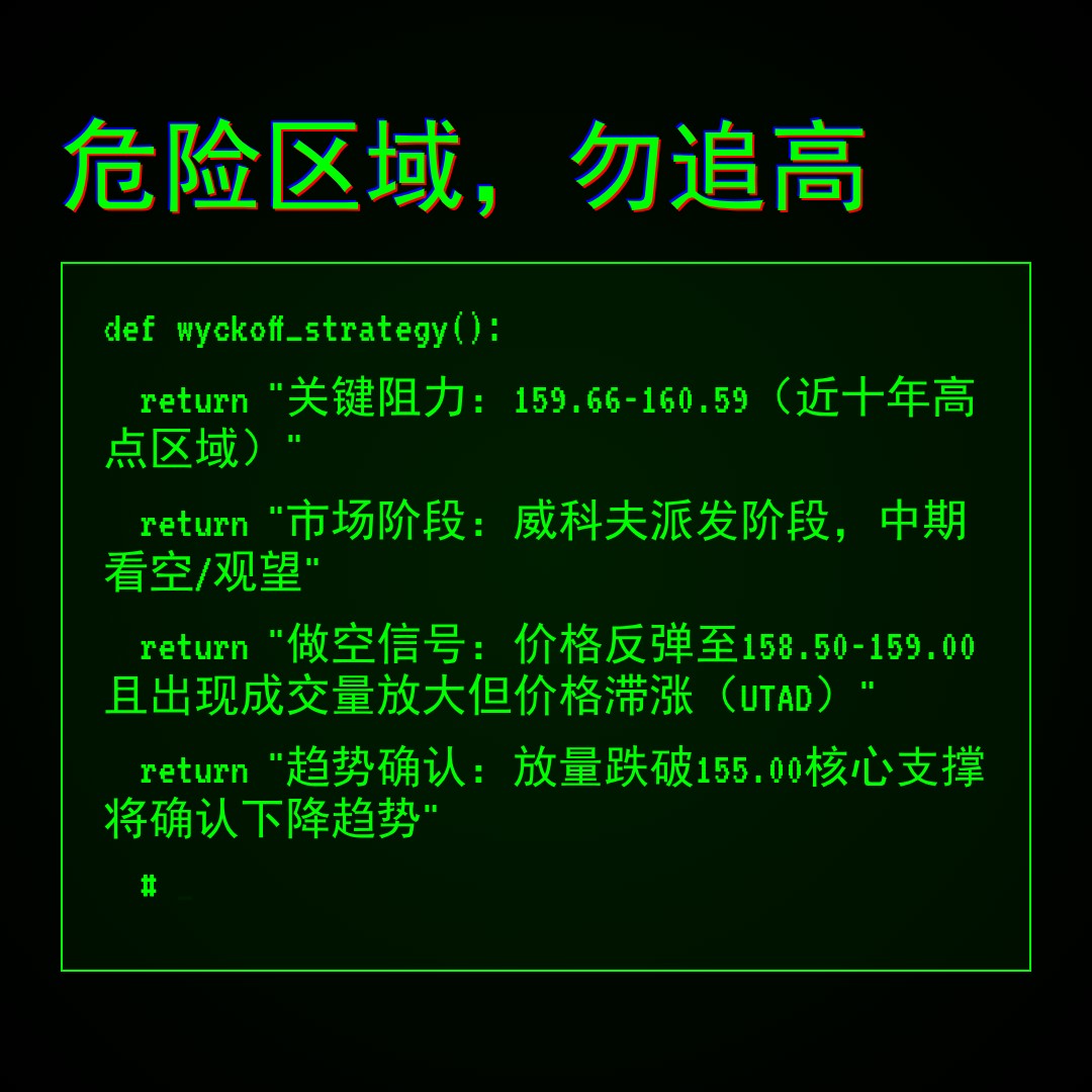 20260225 XLV 行情数据复盘报告（基于威科夫量价视角）